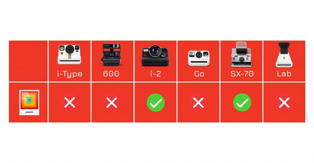 Як обрати касету для вашої камери Polaroid?